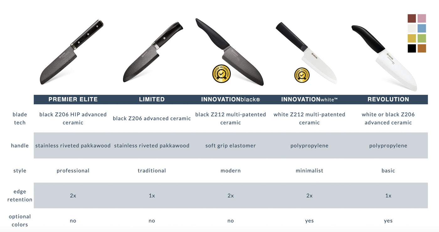 Kyocera Innovation Ceramic Santoku Knife Green Handle, Newest Generation